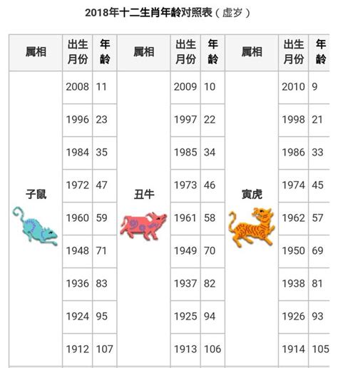 年份 生肖|【十二生肖年份】12生肖年齡對照表、今年生肖 